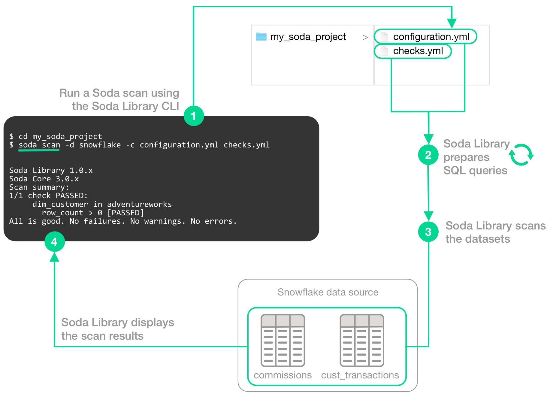 soda-library-operation